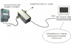 Меркурий 223 Технологический модем
